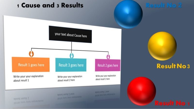 1 cause and 3 Result PowerPoint Design