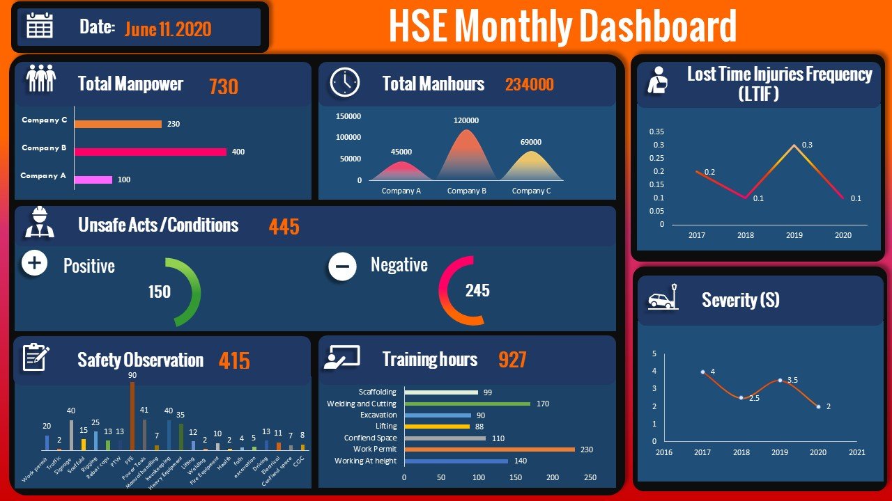 Create an Automated Safety Dashboard  Linked to Powerpoint