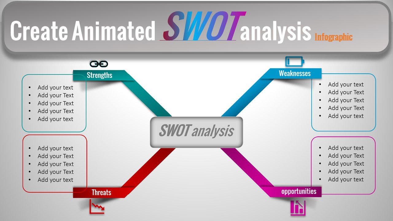 Create Animated SWOT analysis Infographic